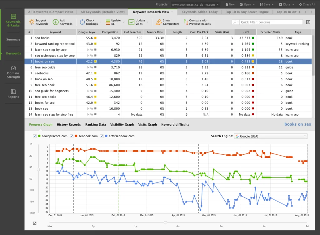 13 Best Keyword Tracking Software: Tools for SEO 9 free keyword research tool out there