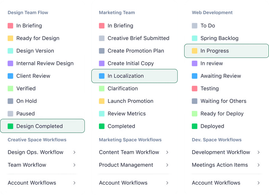 Wrike Review: Pros, Cons, and How It Compares to Monday.com 5 customizable workflows on wrike